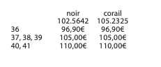 Exemple de tableau 1