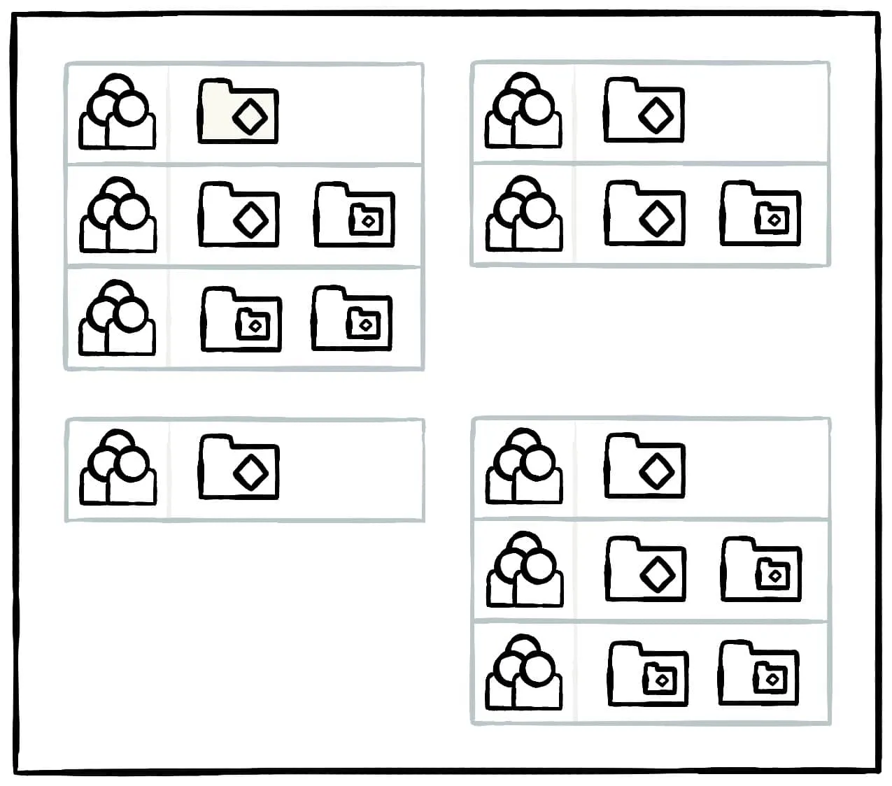 Une VM de quatre instances pilotées par Apache